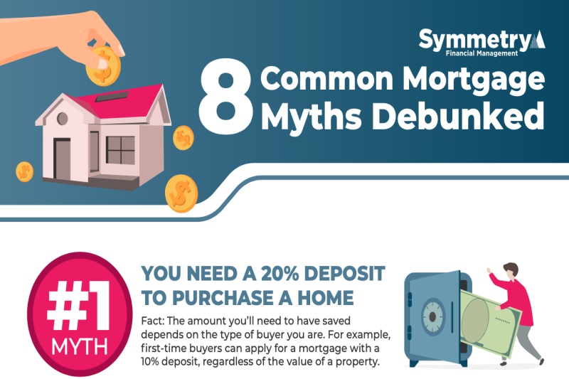 Infographic Tips For Paying Off Your Mortgage Early Symmetry