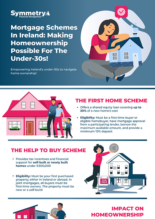 Mortgage Schemes In Ireland - Making Homeownership Possible For The Under-Thirties! - Infographic - Cover - Symmetry Financial Management