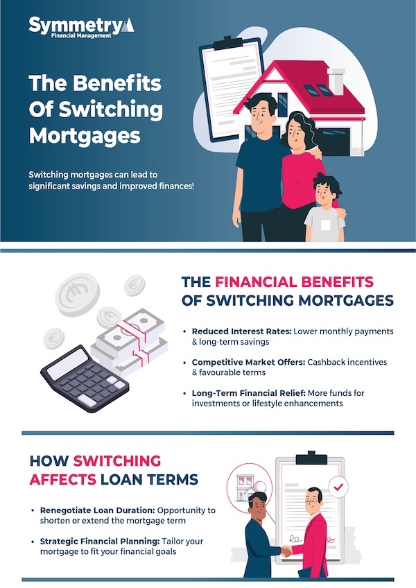 The Benefits Of Switching Mortgages - Infographic - Cover - Symmetry Financial Management