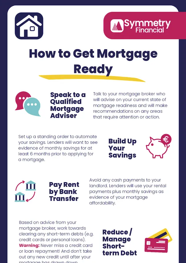 Get Mortgage Ready Infograph