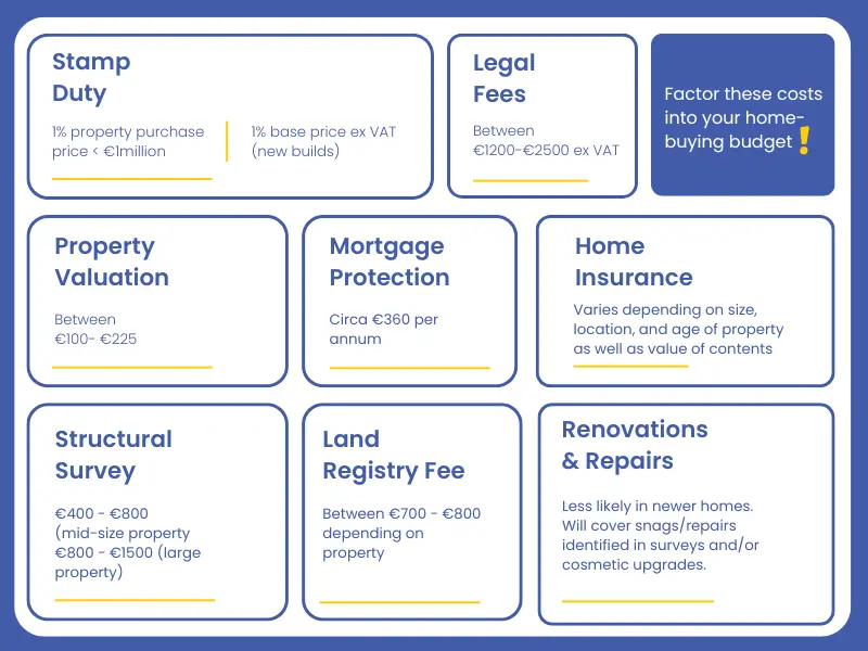 7 Hidden Costs Of Buying A Home That Might Surprise First-Time Buyers! - Symmetry Financial Management (2)