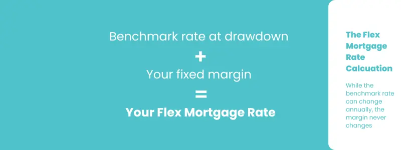 Avant Flex Mortgage - Why Now Could Be the Right Time for Flexibility - Symmetry Financial Management (4)